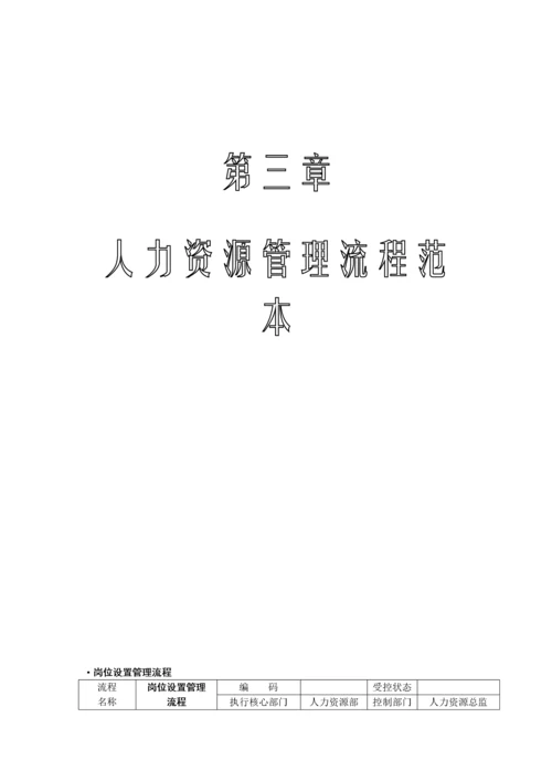 全套人力资源管理流程图-SOP.docx