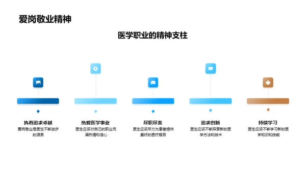 深化医德医风认知