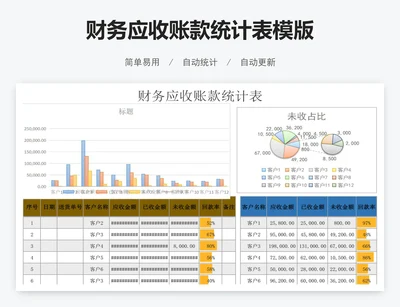 财务应收账款统计表模版