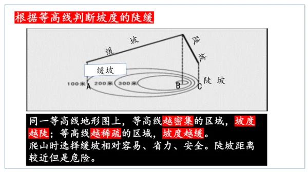 人文地理（人教版）七年级上册 地形图专题课件