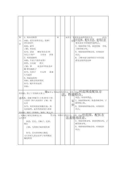 中药学教学大纲大纲