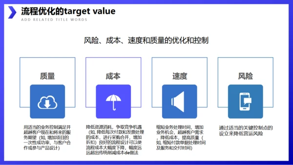 企业流程管理公司培训通用PPT