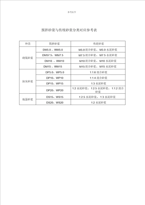 预拌砂浆与传统砂浆1比2.5水泥砂浆、1比3水泥砂浆分类对应参考表