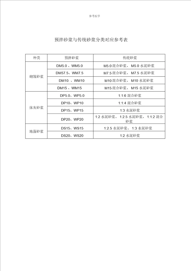 预拌砂浆与传统砂浆1比2.5水泥砂浆、1比3水泥砂浆分类对应参考表