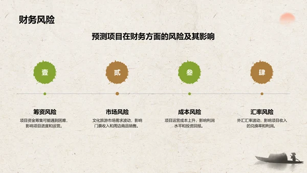 绿色复古风文化旅游商业计划书PPT模板