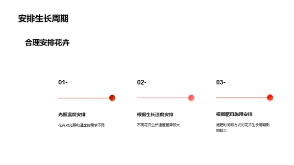 花卉养护与防病手册