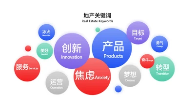 简约风生态图关键词多项PPT内容页