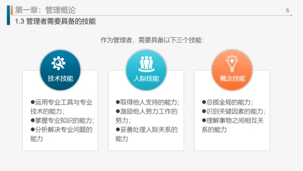 工作效率和管理能力提升通用PPT模板