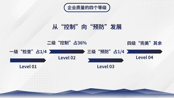 简约商务几何图形部门员工质量管理培训PPT模板