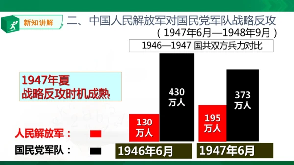 第一课第二框土地改革与三大战役（课件）