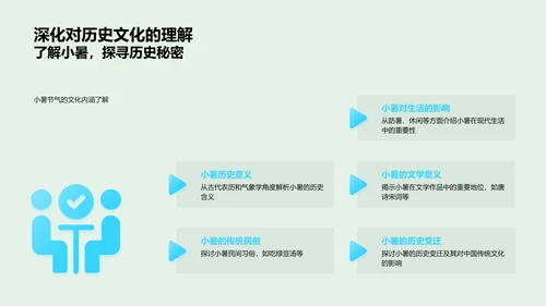 小暑节气解析PPT模板