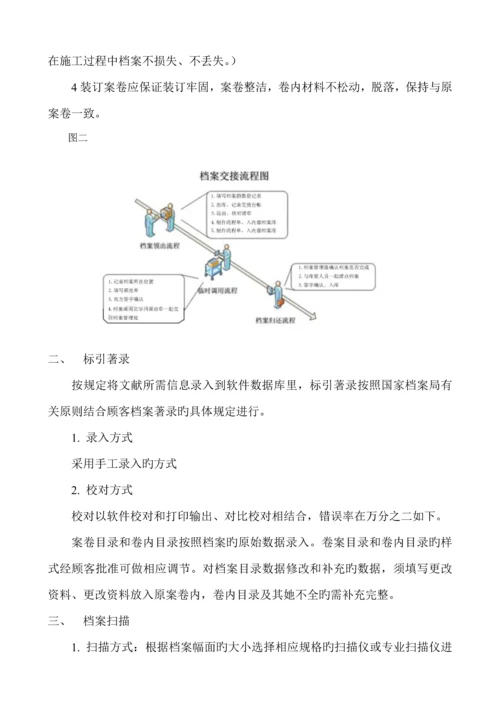 档案数字化加工专题方案.docx