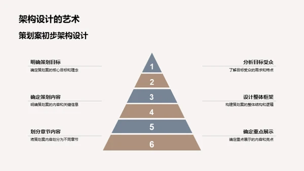 策划高手之路