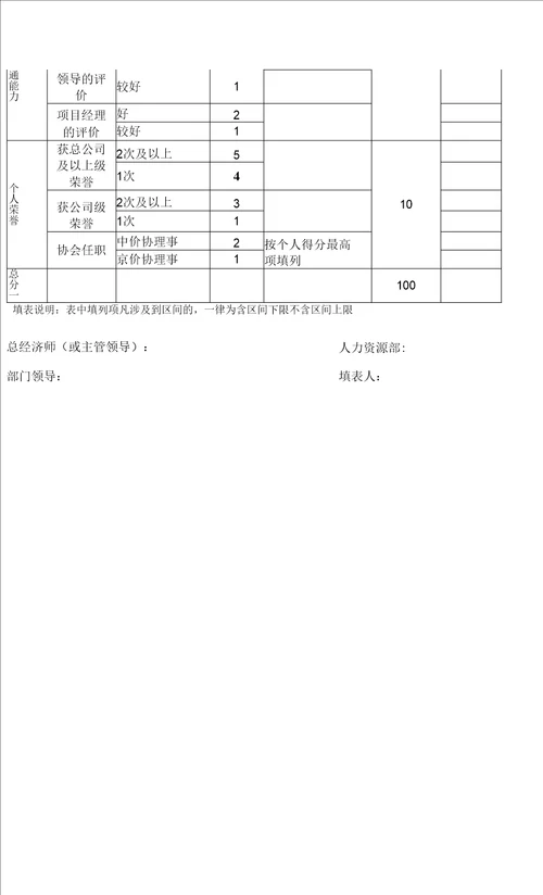 某市建工集团造价人员人才库建设及分级管理办法