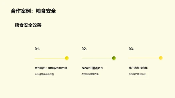 农科全球化：合作篇