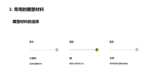 雕塑艺术：时代之旅