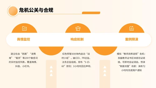 橙色卡通风教育融资宣传方案PPT