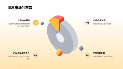 家居消费新趋势解析