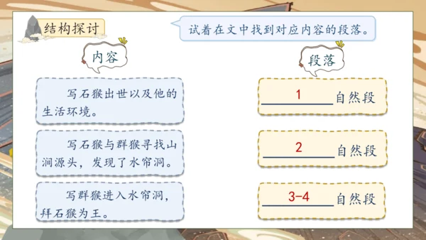 【核心素养】部编版语文五年级下册-7.猴王出世（课件）