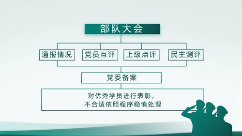 致敬八一建军节部队军事动态PPT
