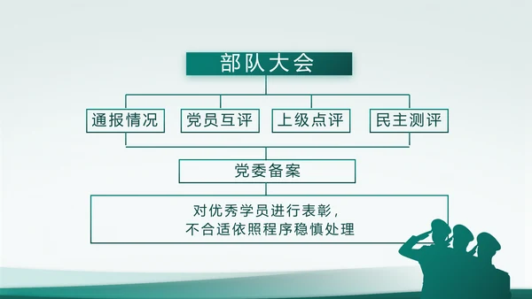致敬八一建军节部队军事动态PPT