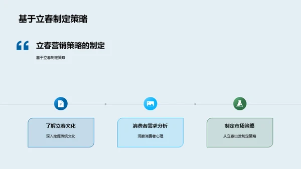 立春营销解析