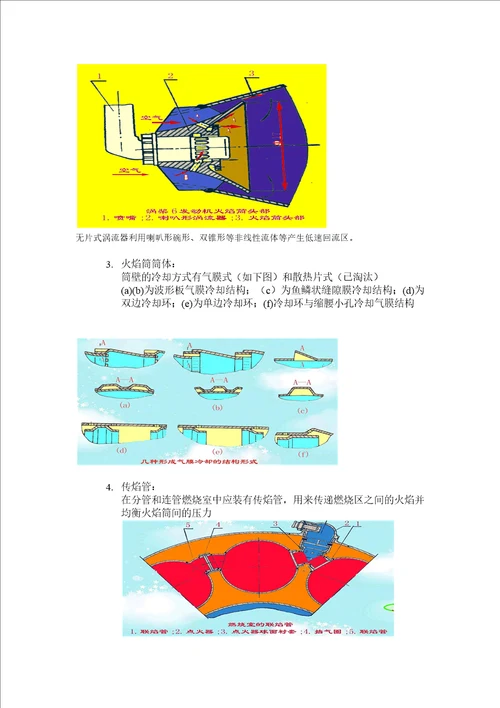 燃气轮机结构燃烧室