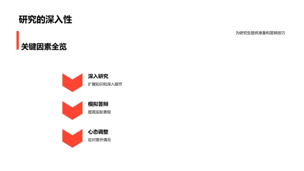 答辩技巧与准备PPT模板