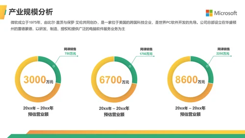 金融行业商业计划书ppt模板