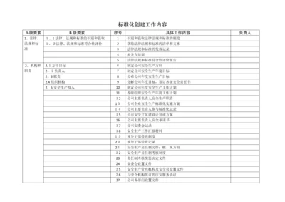 危化企业标准化创建工作内容(根据要求总结).docx