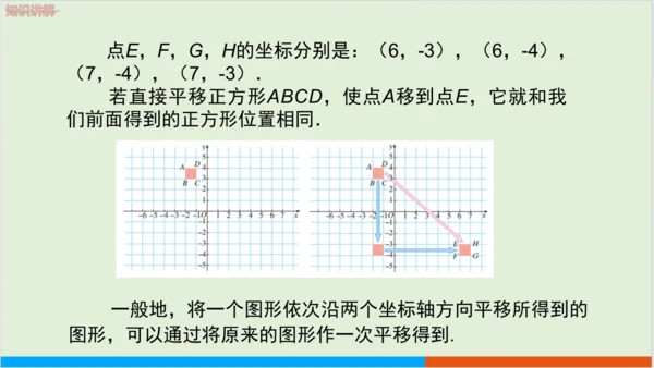 7.2.2 用坐标表示平移 教学课件--人教版初中数学七年级下