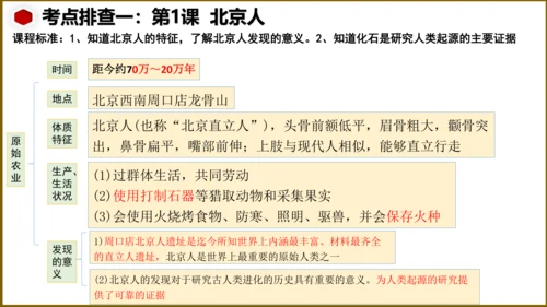 第一单元 史前时期：中国境内早期人类与文明的起源   单元复习课件