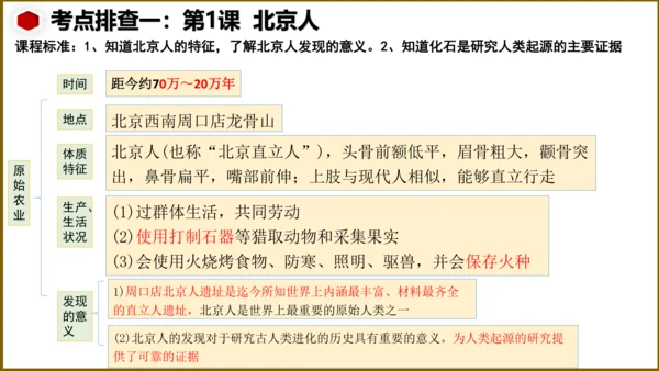 第一单元 史前时期：中国境内早期人类与文明的起源   单元复习课件