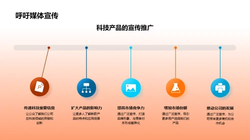 科技创新，未来已来