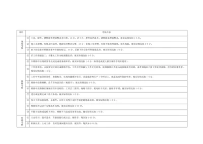 2023年维修人员考核表.docx