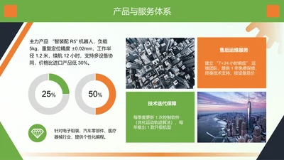 扁平风PPT环形图