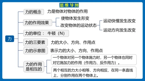 人教版 初中物理 八年级下册 第七章 力 7.1力（习题课） 课件(19页ppt）
