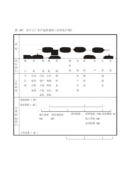 企业生产管理程序图