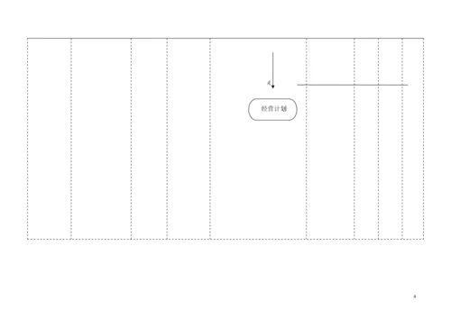 01-【经营计划】-04-经营计划编制流程图.docx