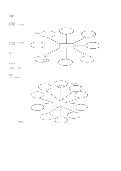 汽车销售管理系统ER图