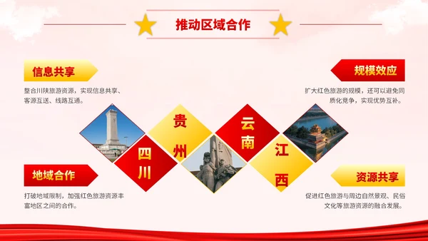 红黄色党政风红色文化宣传讲座论坛PPT模板