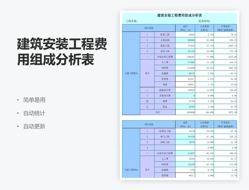 建筑安装工程费用组成分析表