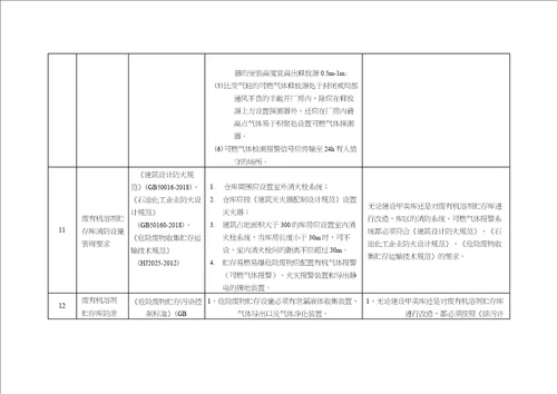 废有机溶剂贮存库改造标准