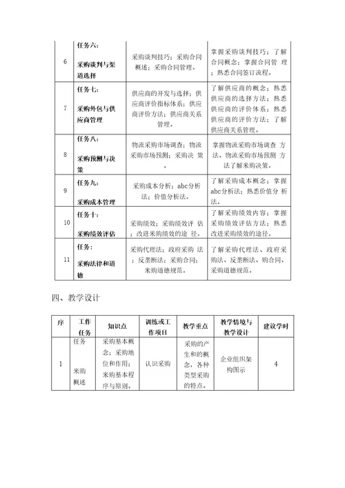 采购管理实务课程标准