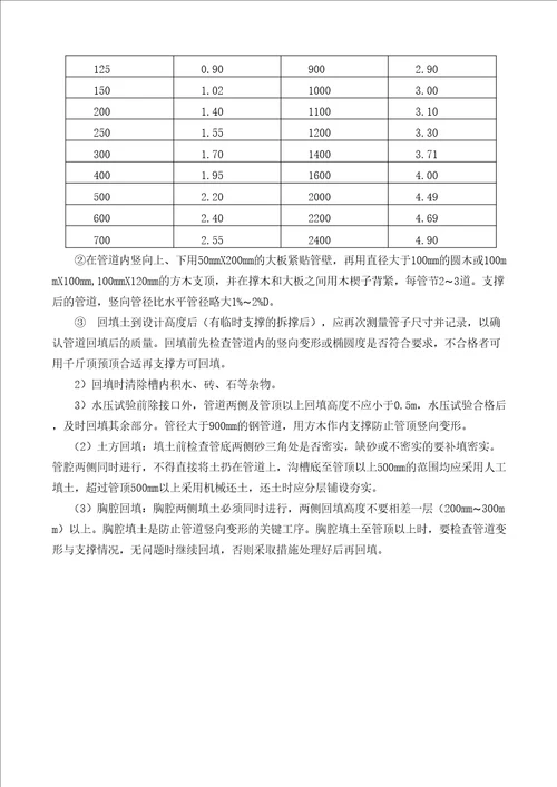 给水、中水管道施工方案