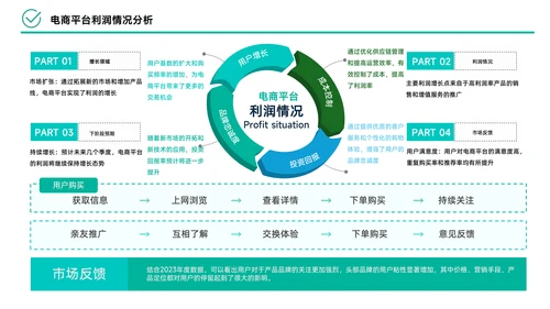 绿色简约风数据逻辑PPT版式合集