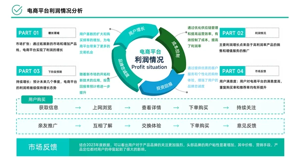 绿色简约风数据逻辑PPT版式合集