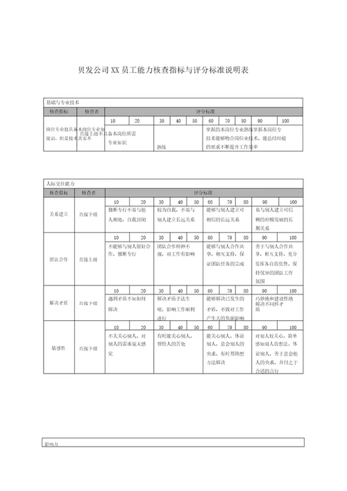 宁波某集团考核咨询报告18