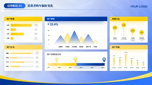 蓝色汽车行业年终总结汇报ppt模板