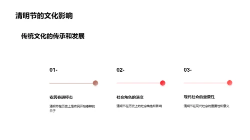 清明节的历史探讨